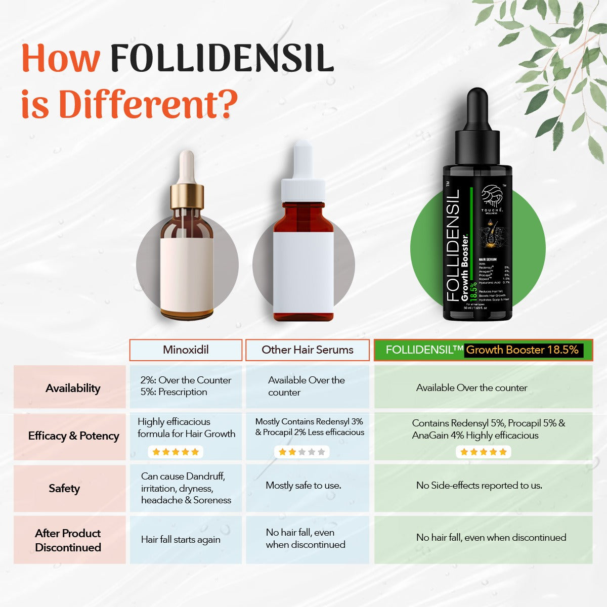 Touche Wellness Follidensil 18.5% Growth Booster Hair Serum