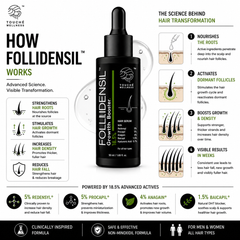 Follidensil 18.5% Growth Booster Hair Serum