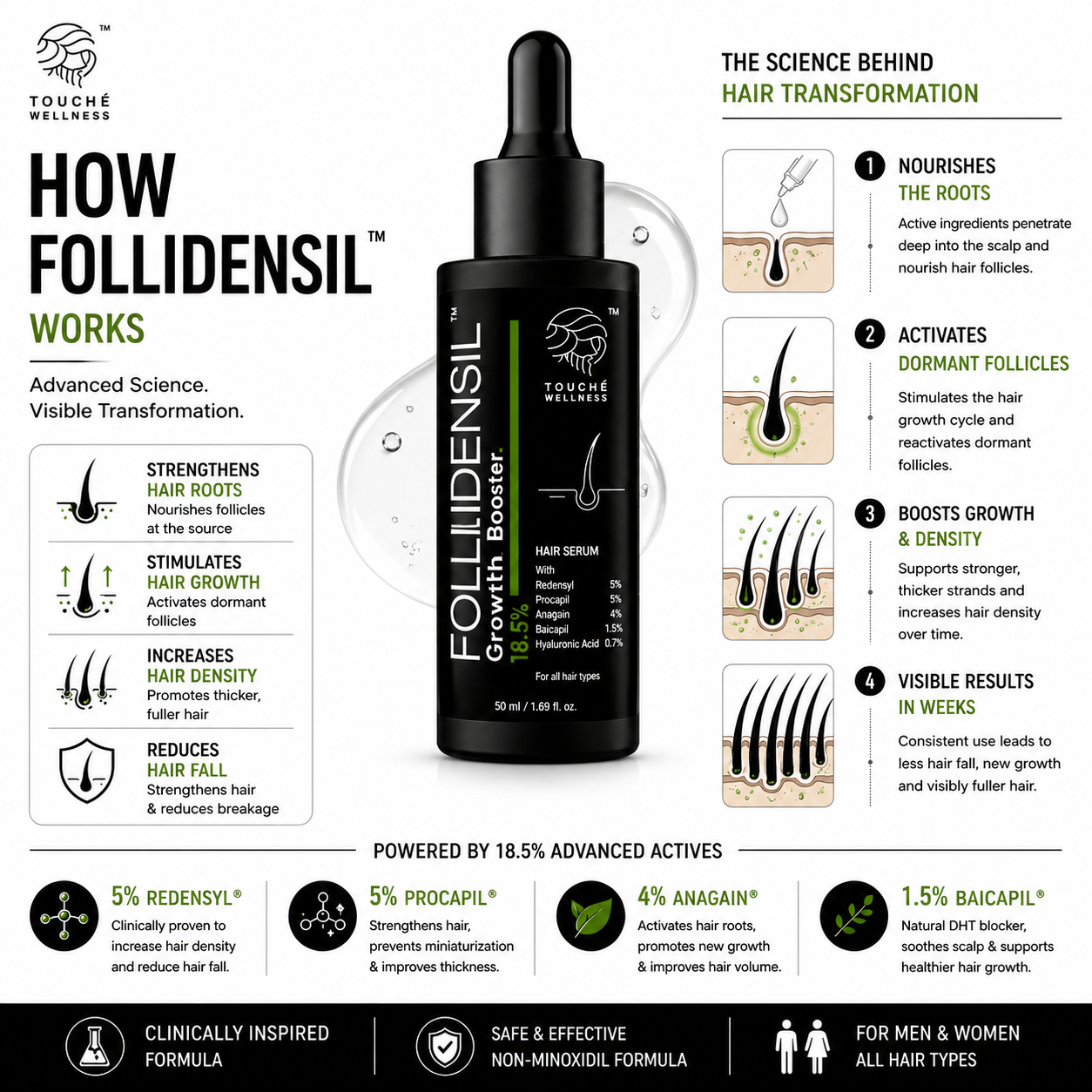 Follidensil 18.5% Growth Booster Hair Serum
