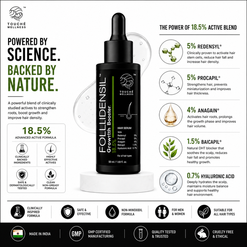 Follidensil 18.5% Growth Booster Hair Serum